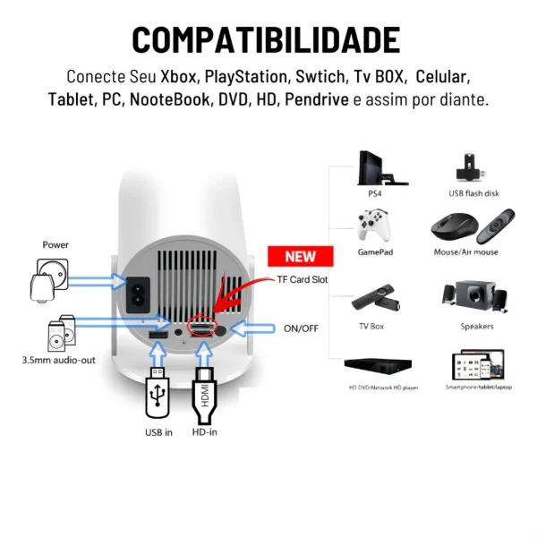 Projetor 4K HD 150 Polegadas - Imagem 2